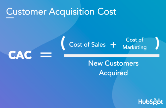 CAC Calculation from HubSpot